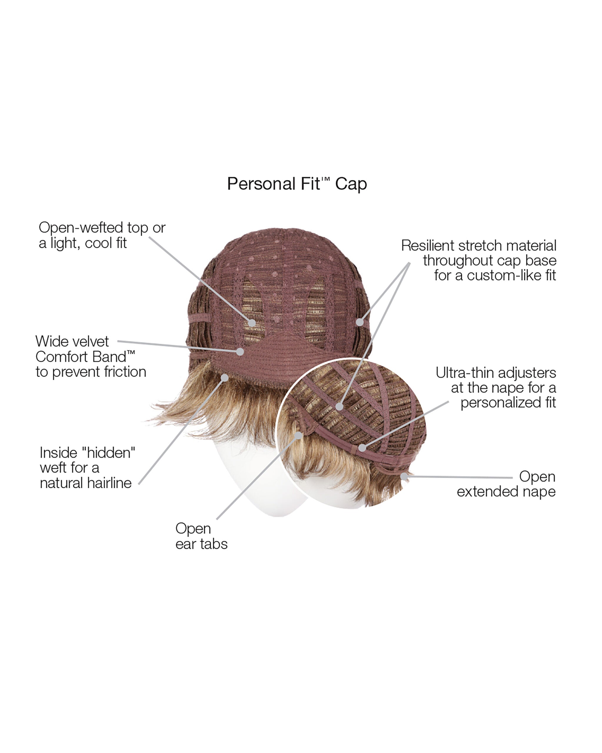Cap Construction